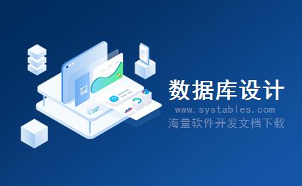 表结构 - SposCategory - SposCategory - CMS内容管理系统-[整站程序]食谱管理系统 v1.0 gb2312版